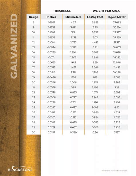 how much is copper sheet metal|copper plate size chart.